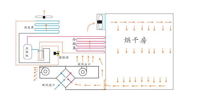 【必看】詳解自建熱泵烘干房的「安裝設計圖」 【必看】詳解自建熱泵烘干房的「安裝設計圖」