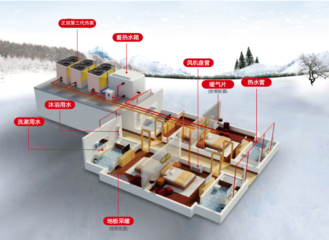 農(nóng)村空氣能采暖安裝圖,為你奉上【最簡(jiǎn)潔】安裝圖解 農(nóng)村空氣能采暖安裝圖,為你奉上【最簡(jiǎn)潔】安裝圖解